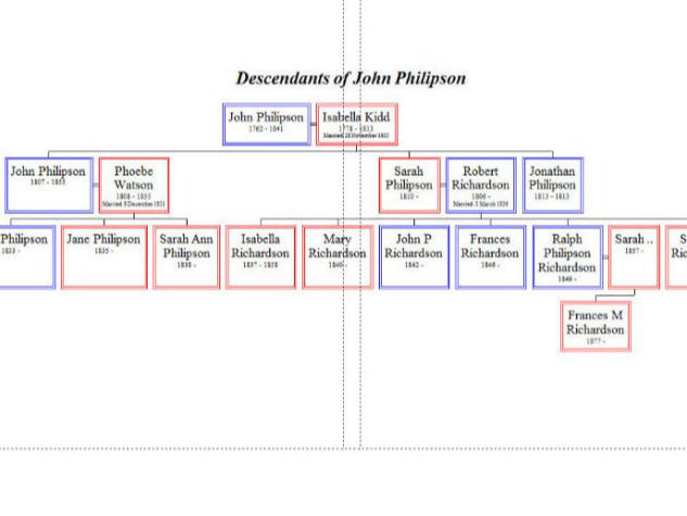 Family History Descendants Family Tree